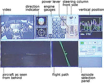 Illustration photo of how "Training in Aviation" works.